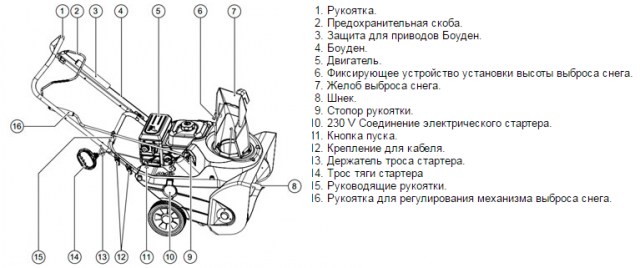 Снегоуборщик AL-KO SnowLine: 46E, 560 II, 700 E, 760 TE, 620 E II