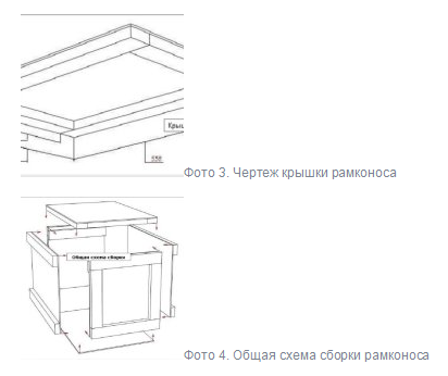 Самоделки для пасеки