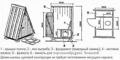 Как правильно построить деревянный туалет на даче