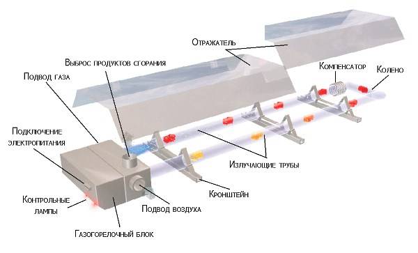 Газовые агрегаты