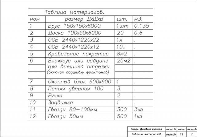 Как сделать туалет на даче: пошаговая инструкция, размеры