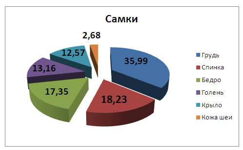 Индюки Виктория: выращивание и содержание