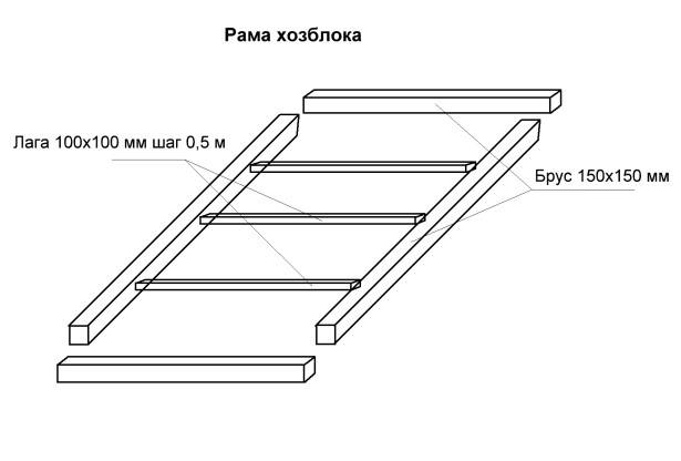 Хозблок с дровником для дачи