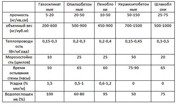 Как построить сарай своими руками + проекты