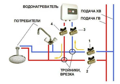 Проточный водонагреватель электрический на душ для дачи