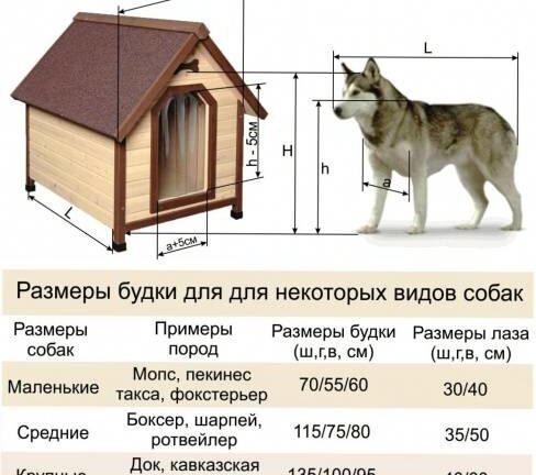 Как сделать теплую будку для собаки своими руками