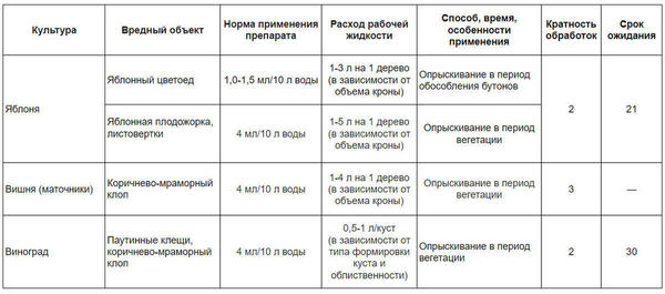 Инструкция по нормам разведения и применению Карачара