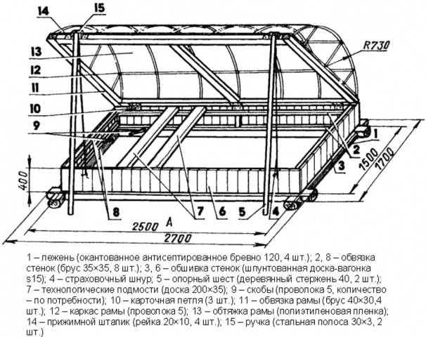 Как сделать парник