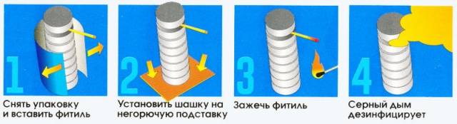 Чем дезинфицировать курятник