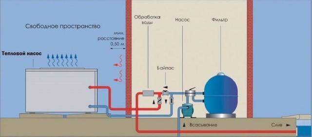 Водонагреватель для бассейна