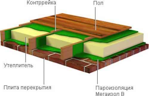 Утепляем дачный дом изнутри по всем правилам