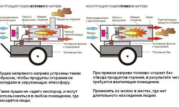 Тепловая пушка Ballu bkx 3