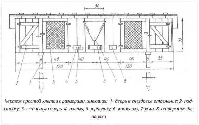 Как сделать клетку для кроликов