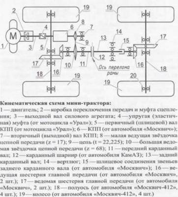 Как сделать минитрактор из мотоблока Нева своими руками