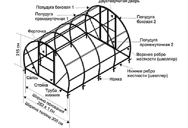 Как сделать парник