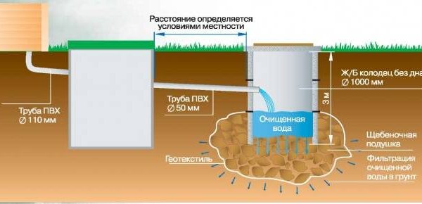 Туалет на даче с унитазом септик