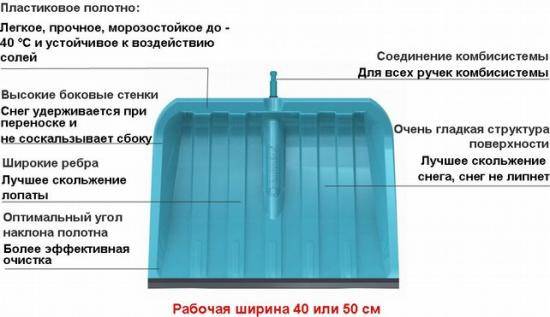 Приспособление для очистки крыши от снега