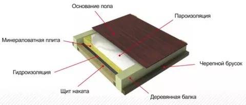 Как утеплить сарай на зиму