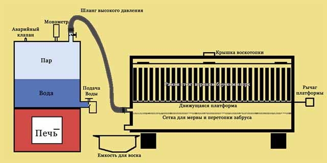 Воскотопка своими руками