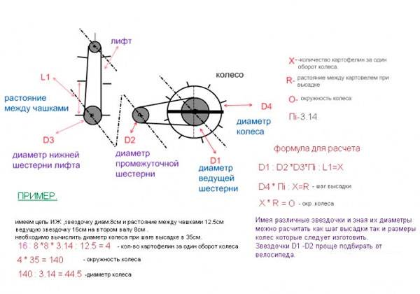 Картофелесажалка: размеры мотоблока