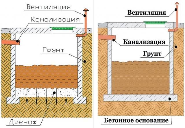 Хозблок для дачи с душем и туалетом