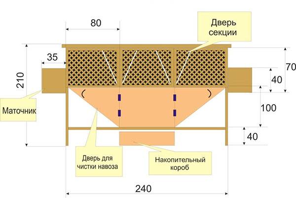 Как сделать клетку для кроликов