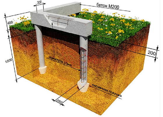 Ленточный фундамент со сваями: панацея или шарлатанство?