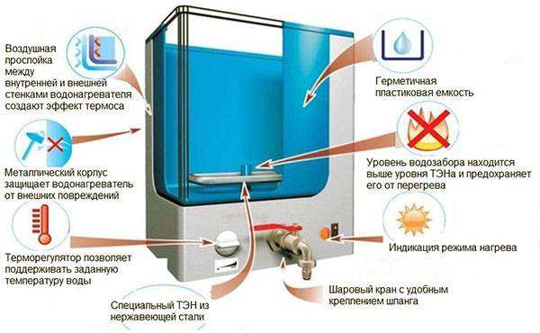 Водонагреватели для дачи наливные