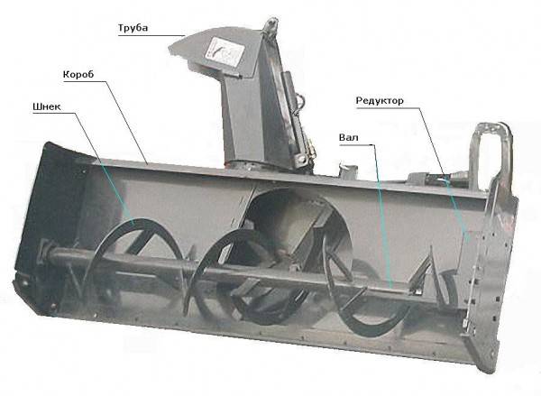 Снегоуборщик для мотоблока своими руками + чертежи