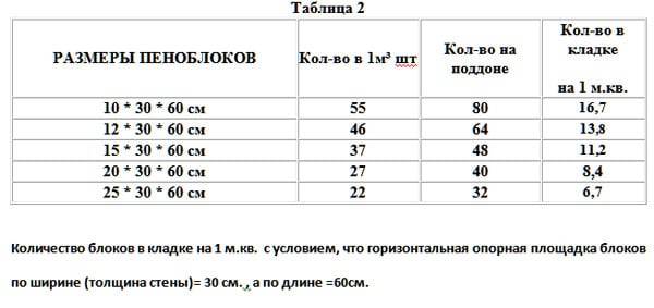 Как построить сарай своими руками + проекты