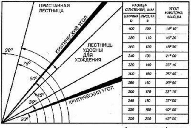 Лестница в погреб своими руками из металла