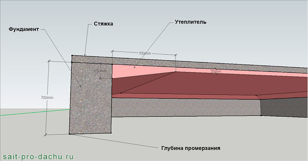 Утепляем дачный дом изнутри по всем правилам