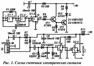 Инвентарь для пчеловодства