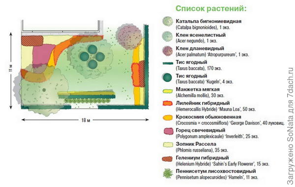 План №2 участка