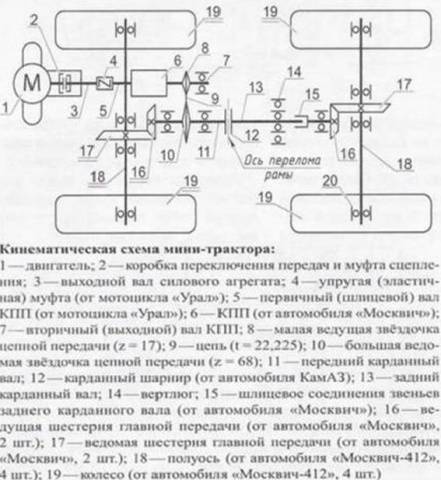 Мотоблоки Нева: все модели