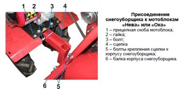 Навесной снегоуборщик на мотоблок