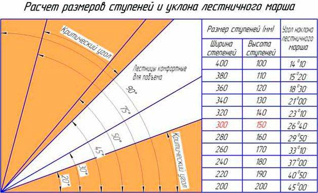 Как сделать лестницу в погреб своими руками