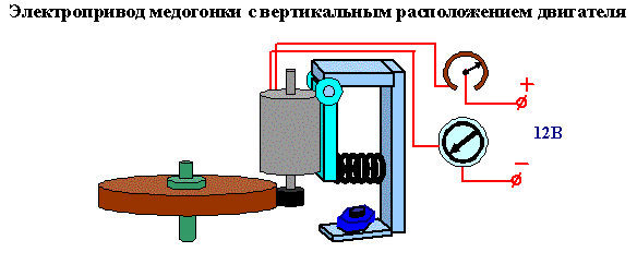 Медогонка своими руками: чертежи, фото