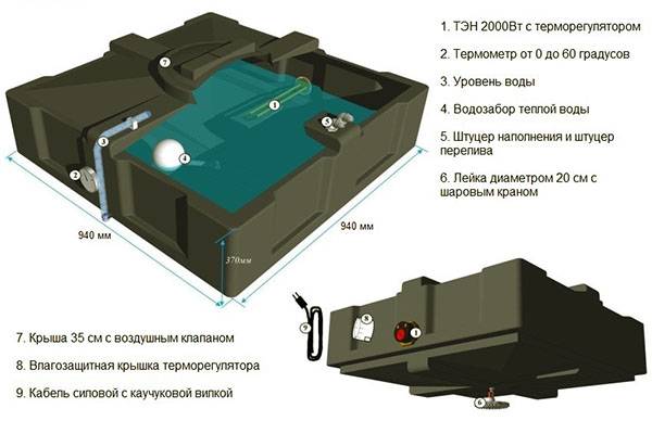 Водонагреватели для дачи наливные