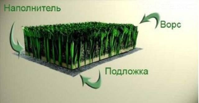 Искусственный газон на участке своими руками