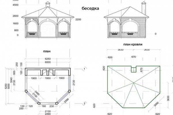 Кирпичная беседка с мангалом: проект + чертежи