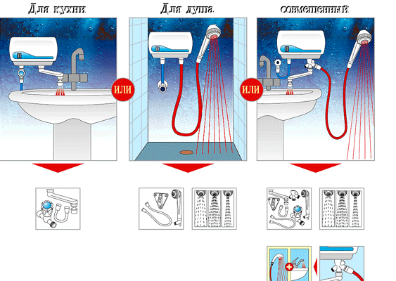 Проточный водонагреватель электрический на душ для дачи