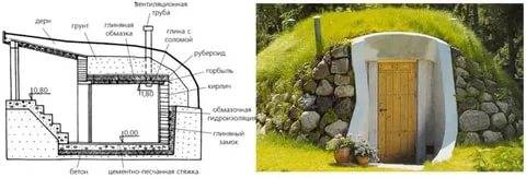 Как сделать погреб для дачи