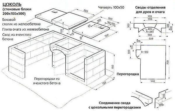 Кирпичная беседка с мангалом: проект + чертежи