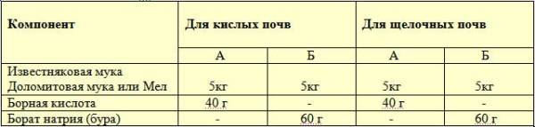 Узкие грядки по методу Митлайдера