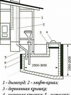 Как правильно построить деревянный туалет на даче