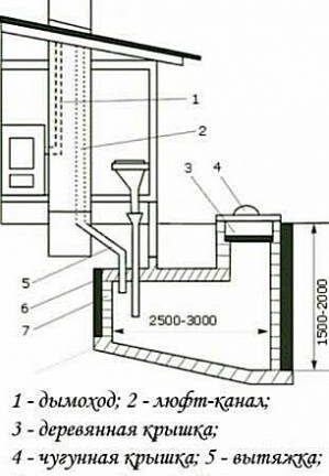 Как правильно построить деревянный туалет на даче