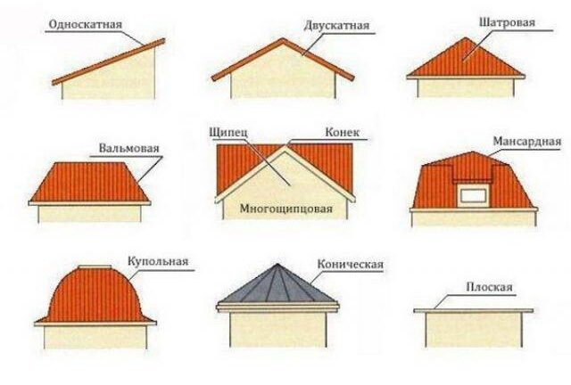 Каким кровельным материалом покрыть крышу беседки