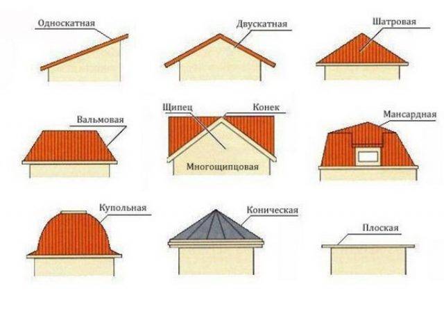 Каким кровельным материалом покрыть крышу беседки