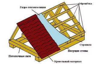 Как построить курятник